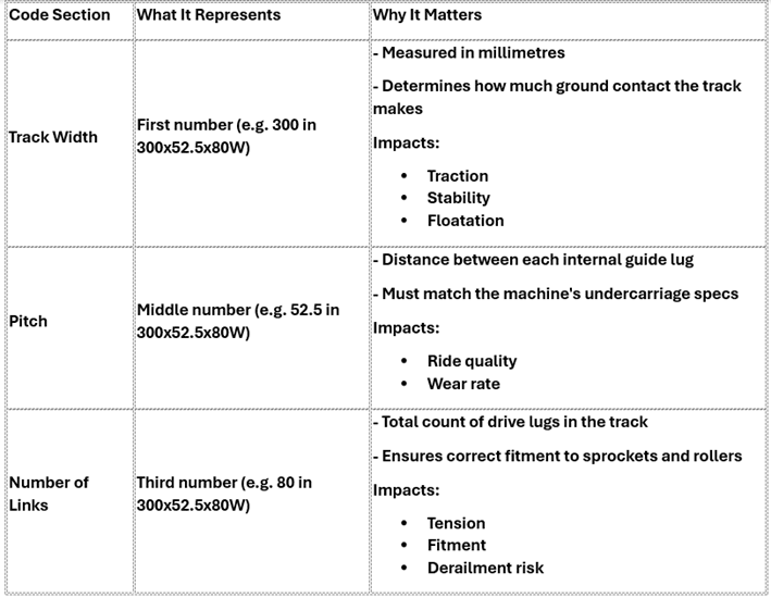 Decoding Rubber Track Codes: What the Numbers Mean (and Why It Matters ...